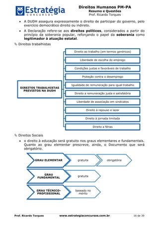 Direitos Humanos PM-PA
Resumo e Questões
Prof. Ricardo Torques
Prof. Ricardo Torques www.estrategiaconcursos.com.br 16 de 39
 A DUDH assegura expressamente o direito de participar do governo, pelo
exercício democrático direito ou indireto.
 A Declaração refere-se aos direitos políticos, considerados a partir do
princípio da soberania popular, reforçando o papel da soberania como
legitimador à atuação estatal.
 Direitos trabalhistas
 Direitos Sociais
 o direito à educação será gratuito nos graus elementares e fundamentais.
Quanto ao grau elementar prescreve, ainda, o Documento que será
obrigatório.
DIREITOS TRABALHISTAS
PREVISTOS NA DUDH
Direito ao trabalho (em termos genéricos)
Liberdade de escolha do emprego
Condições justas e favoráveis de trabalho
Proteção contra o desemprego
Igualdade de remuneração para igual trabalho
Direito a remuneração justa e satisfatória
Liberdade de associação em sindicatos
Direito à repouso e lazer
Direito à jornada limitada
Direito a férias
GRAU ELEMENTAR gratuita obrigatória
GRAU
FUNDAMENTAL
gratuita
GRAU TÉCNICO-
PROFISSIONAL
baseado no
mérito
 