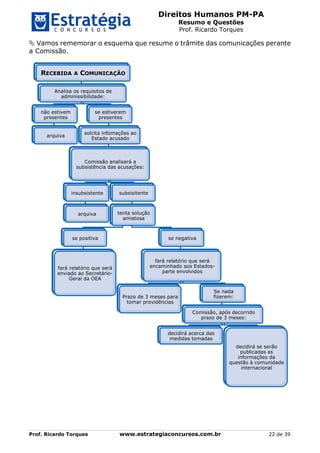 Direitos Humanos PM-PA
Resumo e Questões
Prof. Ricardo Torques
Prof. Ricardo Torques www.estrategiaconcursos.com.br 22 de 39
 Vamos rememorar o esquema que resume o trâmite das comunicações perante
a Comissão.
RECEBIDA A COMUNICAÇÃO
Analisa os requisitos de
adminissibilidade:
não estivem
presentes
arquiva
se estiverem
presentes
solcita infomações ao
Estado acusado
Comissão analisará a
subsistência das acusações:
insubsistente
arquiva
subsisitente
tenta solução
amistosa
se positiva
fará relatório que será
enviado ao Secretário-
Geral da OEA
se negativa
fará relatório que será
encaminhado aos Estados-
parte envolvidos
Prazo de 3 meses para
tomar providências
Se nada
fizerem:
Comissão, após decorrido
prazo de 3 meses:
decidirá acerca das
medidas tomadas
decidirá se serão
publicadas as
informações da
questão à comunidade
internacional
 
