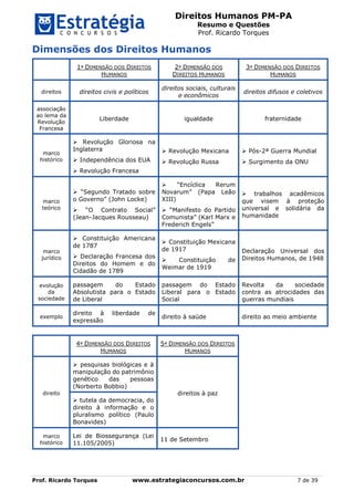 Direitos Humanos PM-PA
Resumo e Questões
Prof. Ricardo Torques
Prof. Ricardo Torques www.estrategiaconcursos.com.br 7 de 39
Dimensões dos Direitos Humanos
1ª DIMENSÃO DOS DIREITOS
HUMANOS
2ª DIMENSÃO DOS
DIREITOS HUMANOS
3ª DIMENSÃO DOS DIREITOS
HUMANOS
direitos direitos civis e políticos
direitos sociais, culturais
e econômicos
direitos difusos e coletivos
associação
ao lema da
Revolução
Francesa
Liberdade igualdade fraternidade
marco
histórico
 Revolução Gloriosa na
Inglaterra
 Independência dos EUA
 Revolução Francesa
 Revolução Mexicana
 Revolução Russa
 Pós-2ª Guerra Mundial
 Surgimento da ONU
marco
teórico
 “Segundo Tratado sobre
o Governo” (John Locke)
 “O Contrato Social”
(Jean-Jacques Rousseau)
 “Encíclica Rerum
Novarum” (Papa Leão
XIII)
 “Manifesto do Partido
Comunista” (Karl Marx e
Frederich Engels”
 trabalhos acadêmicos
que visem à proteção
universal e solidária da
humanidade
marco
jurídico
 Constituição Americana
de 1787
 Declaração Francesa dos
Direitos do Homem e do
Cidadão de 1789
 Constituição Mexicana
de 1917
 Constituição de
Weimar de 1919
Declaração Universal dos
Direitos Humanos, de 1948
evolução
da
sociedade
passagem do Estado
Absolutista para o Estado
de Liberal
passagem do Estado
Liberal para o Estado
Social
Revolta da sociedade
contra as atrocidades das
guerras mundiais
exemplo
direito à liberdade de
expressão
direito à saúde direito ao meio ambiente
4ª DIMENSÃO DOS DIREITOS
HUMANOS
5ª DIMENSÃO DOS DIREITOS
HUMANOS
direito
 pesquisas biológicas e à
manipulação do patrimônio
genético das pessoas
(Norberto Bobbio)
direitos à paz
 tutela da democracia, do
direito à informação e o
pluralismo político (Paulo
Bonavides)
marco
histórico
Lei de Biossegurança (Lei
11.105/2005)
11 de Setembro
 