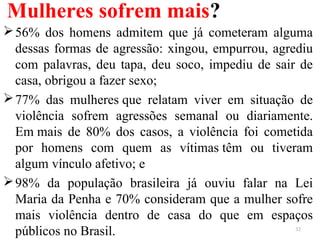 Mulheres sofrem mais?
56% dos homens admitem que já cometeram alguma
dessas formas de agressão: xingou, empurrou, agrediu
com palavras, deu tapa, deu soco, impediu de sair de
casa, obrigou a fazer sexo;
77% das mulheres que relatam viver em situação de
violência sofrem agressões semanal ou diariamente.
Em mais de 80% dos casos, a violência foi cometida
por homens com quem as vítimas têm ou tiveram
algum vínculo afetivo; e
98% da população brasileira já ouviu falar na Lei
Maria da Penha e 70% consideram que a mulher sofre
mais violência dentro de casa do que em espaços
públicos no Brasil. 32
 