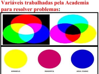 Variáveis trabalhadas pela Academia
para resolver problemas:
6
 