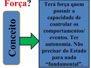 Força?
9
Terá força quem
possuir a
capacidade de
controlar os
comportamentos/
eventos. Ter
autonomia. Não
precisar do Estado
para nada
“fundamental”.
Conceito
 