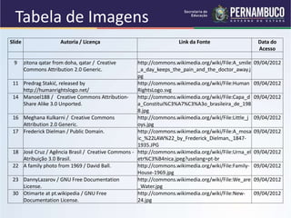Slide Autoria / Licença Link da Fonte Data do
Acesso
9 zitona qatar from doha, qatar / Creative
Commons Attribution 2.0 Generic.
http://commons.wikimedia.org/wiki/File:A_smile
_a_day_keeps_the_pain_and_the_doctor_away.j
pg
09/04/2012
11 Predrag Stakić, released by
http://humanrightslogo.net/
http://commons.wikimedia.org/wiki/File:Human
RightsLogo.svg
09/04/2012
14 Manoel188 / Creative Commons Attribution-
Share Alike 3.0 Unported.
http://commons.wikimedia.org/wiki/File:Capa_d
a_Constitui%C3%A7%C3%A3o_brasileira_de_198
8.jpg
09/04/2012
16 Meghana Kulkarni / Creative Commons
Attribution 2.0 Generic.
http://commons.wikimedia.org/wiki/File:Little_j
oys.jpg
09/04/2012
17 Frederick Dielman / Public Domain. http://commons.wikimedia.org/wiki/File:A_mosa
ic_%22LAW%22_by_Frederick_Dielman,_1847-
1935.JPG
09/04/2012
18 José Cruz / Agência Brasil / Creative Commons -
Atribuição 3.0 Brasil.
http://commons.wikimedia.org/wiki/File:Urna_el
etr%C3%B4nica.jpeg?uselang=pt-br
09/04/2012
22 A family photo from 1969 / David Ball. http://commons.wikimedia.org/wiki/File:Family-
House-1969.jpg
09/04/2012
23 DannyLazarov / GNU Free Documentation
License.
http://commons.wikimedia.org/wiki/File:We_are
_Water.jpg
09/04/2012
30 Otimarte at pt.wikipedia / GNU Free
Documentation License.
http://commons.wikimedia.org/wiki/File:New-
24.jpg
09/04/2012
Tabela de Imagens
 