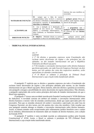 22

                                                                               interesse dos seus membros ou
                                                                               associados.

                                M      sempre que a falta de norma
                                regulamentadora torne inviável o exercício s qualquer pessoa (física ou
    MANDADO DE INJUNÇÃO         dos direitos e liberdades constitucionais e das jurídica) pode impetrar, sempre
                                prerrogativas inerentes à nacionalidade, à através de advogado.
                                soberania e à cidadania.
                                A visa a anulação ou à declaração de
                                                                               C      a propositura cabe a
                                nulidade de atos lesivos ao: Patrimônio
                                                                               qualquer cidadão (brasileiro)
       AÇÃO POPULAR             Público, à moralidade Administrativa, ao
                                                                               no exercício de seus direitos
                                Meio Ambiente, ao Patrimônio Histórico e
                                                                               políticos.
                                Cultural.
                                D Objetivo: Defender direito ou noticiar i         qualquer pessoa pode
     DIREITO DE PETIÇÃO
                                ilegalidade ou abuso de autoridade pública. propor, brasileira ou estrangeira



−   TRIBUNAL PENAL INTERNACIONAL


                              Art. 5º
                              LXXVIII
                              § 2º Os direitos e garantias expressos nesta Constituição não
                              excluem outros decorrentes do regime e dos princípios por ela
                              adotados, ou dos tratados internacionais em que a República
                              Federativa do Brasil seja parte.
                              § 3º Os tratados e convenções internacionais sobre direitos humanos
                              que forem aprovados, em cada Casa do Congresso Nacional, em dois
                              turnos, por três quintos dos votos dos respectivos membros, serão
                              equivalentes às emendas constitucionais.
                              § 4º O Brasil se submete à jurisdição de Tribunal Penal
                              Internacional a cuja criação tenha manifestado adesão.


        O parágrafo 2º explicita que os direitos e garantias expressos em toda a Constituição não
excluem outros decorrentes do regime e dos princípios adotados pela mesma, ou dos tratados
internacionais em que o Brasil seja parte. Dessa maneira, além dos direitos e garantias já existentes,
este parágrafo consagra a possibilidade de outros decorrentes do regime democrático. Não obstante,
o parágrafo supracitado não exclui outros princípios derivados de tratados internacionais em que o
Brasil seja signatário.
        O parágrafo 3º trouxe uma novidade inserida pela Emenda Constitucional nº 45/04 (Reforma
do Judiciário). A novidade consiste em atribuir aos tratados e convenções internacionais sobre
direitos humanos o mesmo valor de emendas constitucionais, desde que sejam aprovados pelo rito
necessário. Para que as emendas alcancem tal caráter é necessária a aprovação em cada Casa do
Congresso Nacional, em dois turnos, por três quintos dos votos dos membros. Cabe ressaltar que
esse parágrafo somente abrange os tratados e convenções internacionais sobre direitos humanos.
Assim, os demais tratados serão recepcionados pelo ordenamento jurídico brasileiro com o caráter
de lei ordinária, diferentemente do tratamento dado aos tratados de direitos humanos, com a edição
da Emenda 45/04.
        O parágrafo 4º também é outra novidade inserida ao ordenamento jurídico pela Emenda
Constitucional nº 45/04. Assim, o Brasil se submete à jurisdição do TPI (Tribunal Penal
Internacional) a cuja criação tenha manifestado adesão.
 