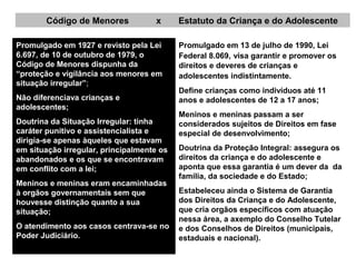 Código de Menores x Estatuto da Criança e do Adolescente
Promulgado em 1927 e revisto pela Lei
6.697, de 10 de outubro de 1979, o
Código de Menores dispunha da
“proteção e vigilância aos menores em
situação irregular”;
Não diferenciava crianças e
adolescentes;
Doutrina da Situação Irregular: tinha
caráter punitivo e assistencialista e
dirigia-se apenas àqueles que estavam
em situação irregular, principalmente os
abandonados e os que se encontravam
em conflito com a lei;
Meninos e meninas eram encaminhadas
à orgãos governamentais sem que
houvesse distinção quanto a sua
situação;
O atendimento aos casos centrava-se no
Poder Judiciário.
Promulgado em 13 de julho de 1990, Lei
Federal 8.069, visa garantir e promover os
direitos e deveres de crianças e
adolescentes indistintamente.
Define crianças como indivíduos até 11
anos e adolescentes de 12 a 17 anos;
Meninos e meninas passam a ser
considerados sujeitos de Direitos em fase
especial de desenvolvimento;
Doutrina da Proteção Integral: assegura os
direitos da criança e do adolescente e
aponta que essa garantia é um dever da da
família, da sociedade e do Estado;
Estabeleceu ainda o Sistema de Garantia
dos Direitos da Criança e do Adolescente,
que cria orgãos específicos com atuação
nessa área, a axemplo do Conselho Tutelar
e dos Conselhos de Direitos (municipais,
estaduais e nacional).
 