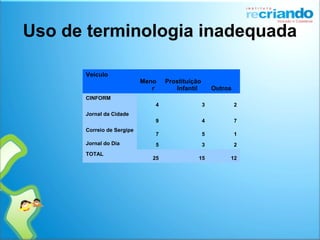 Uso de terminologia inadequada
Veículo
Meno
r
Prostituição
Infantil Outros
CINFORM
4 3 2
Jornal da Cidade
9 4 7
Correio de Sergipe
7 5 1
Jornal do Dia 5 3 2
TOTAL
25 15 12
 