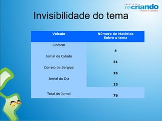 Invisibilidade do tema
Veículo Número de Matérias
Sobre o tema
Cinform
4
Jornal da Cidade
31
Correio de Sergipe
26
Jornal do Dia
15
Total do Jornal
76
 