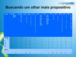 Buscando um olhar mais propositivo
Veículo Cita ECA
favora
velme
nte
Cita ECA
co
ntr
ari
a
m
en
te
Apont
a
C
a
u
s
a
s
Apont
a
S
o
l
u
ç
õ
e
s
Cita
M
a
n
if
e
s
t.
d
a
S
o
c
.
C
i
v
il
Cita
inici
ativa
s /
prog
ram
as
de
enf.
Soc.
Civil
Cita
inici
ativa
s /
prog
rama
s de
enf.
mov.
Soc.
Cita
D
a
d
o
s
Cita
L
e
g
i
s
l
.
Apont
a
c
o
n
s
e
-
q
u
ê
n
c
i
a
s
Cita
P
o
l
.
P
ú
b
l
i
c
a
s
Cita
M
a
ni
fe
st
.
d
a
S
o
c.
Ci
vi
l
CINFOR
M 0 0 2 2 0 1 1 2 1 3 3 0
JC
7 1 10 21 1 3 0 10 5 12 10 0
CS
0 0 9 14 0 0 0 7 3 9 8 0
JD
3 0 3 10 0 0 0 7 3 6 3 0
TOTAL
10 1 24 47 1 4 1 26 12 30 24 0
 