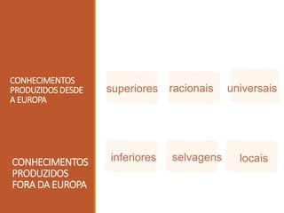 CONHECIMENTOS
PRODUZIDOS DESDE
A EUROPA
superiores
CONHECIMENTOS
PRODUZIDOS
FORA DA EUROPA
racionais universais
inferiores selvagens locais
 