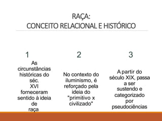 RAÇA:
CONCEITO RELACIONAL EHISTÓRICO
As
circunstâncias
históricas do
séc.
XVI
forneceram
sentido à ideia
de
raça
No contexto do
iluminismo, é
reforçado pela
ideia do
"primitivo x
civilizado"
A partir do
século XIX, passa
a ser
sustendo e
categorizado
por
pseudociências
1 2 3
 