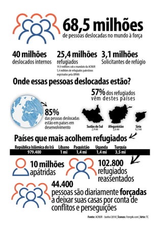 Direitos humanos imagens