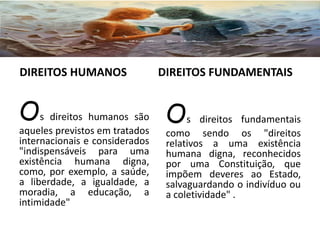 Os direitos humanos são
aqueles previstos em tratados
internacionais e considerados
"indispensáveis para uma
existência humana digna,
como, por exemplo, a saúde,
a liberdade, a igualdade, a
moradia, a educação, a
intimidade"
Os direitos fundamentais
como sendo os "direitos
relativos a uma existência
humana digna, reconhecidos
por uma Constituição, que
impõem deveres ao Estado,
salvaguardando o indivíduo ou
a coletividade" .
DIREITOS HUMANOS DIREITOS FUNDAMENTAIS
 