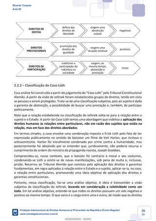 16
55
2.2.2 Classificação do Caso Lüth
Alemão. A partir da visão de Jellinek foram estabelecidos grupos de direitos, tendo em vista
as pessoas a serem protegidas. Trata-se de uma classificação subjetiva, pois ao sujeito é dada
a garantia de abstenção, a possibilidade de buscar uma prestação e, também, de participar
politicamente.
Note que a relação estabelecida na classificação de Jellinek volta-se para a relação entre o
sujeito e o Estado. A partir do Caso Lüth temos uma abordagem que viabiliza a aplicação dos
direitos humanos às relações entre particulares, não em razão dos sujeitos que estão na
relação, mas em face dos direitos abordados.
Em termos simples, o caso envolve uma condenação imposta a Erick Lüth pelo fato de ter
expressado publicamente no sentido de boicotar um filme de Veit Harlan, que incitava o
antissemitismo. Harlan foi inicialmente condenado por crime contra a humanidade, mas
posteriormente foi absolvido por se entender que, juridicamente, não poderia recursa o
cumprimento de ordem do ministro da propaganda nazista, Joseph Goebbes.
Compreendeu-se, nesse contexto, que o boicote foi contrário à moral e aos costumes,
condenando-se Lüth a omitir-se de novas manifestações, sob pena de multa e, inclusive,
prisão. Recorreu ao Tribunal Alemão que concluiu pela aplicação dos direitos e garantias
fundamentais, em regra aplicados à relação entre o Estado e o sujeito, aplicar-se-ia, no caso,
à relação entre particulares, promovendo uma ideia objetiva de aplicação dos direitos e
garantias constitucionais.
Portanto, nessa classificação, faz-se uma análise objetiva. A ideia é transcender a visão
subjetiva da classificação de Jellinek, levando em consideração a coletividade como um
todo. Em tal análise objetiva, entende-se que todos os direitos possuem um viés negativo e
positivo ao mesmo tempo. O que varia é a carga entre uma e outra, de modo que os direitos
DIREITOS DE
DEFESA
defesa dos
direitos de
liberdade
exigem uma
abstenção
estatal
negativos
DIREITOS
PRESTACIONAIS
promoção dos
direitos de
igualdade
exigem uma
atuação estatual
positivos
DIREITOS DE
PARTICIPAÇÃO
viabilizam a
participação do
indivíduo na
sociedade
exigem, ao
mesmo tempo,
abstenção e
prestação
misto
Ricardo Torques
Aula 00
Proteção Internacional de Direitos Humanos p/ Procurador da República (Curso Regular)
www.estrategiaconcursos.com.br
0
00000000000 - DEMO
 