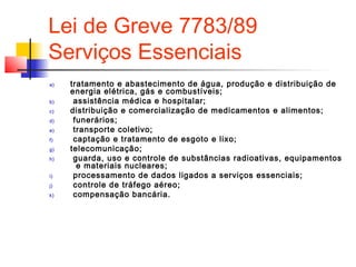 Lei de Greve 7783/89
Serviços Essenciais
a) tratamento e abastecimento de água, produção e distribuição de
energia elétrica, gás e combustíveis;
b) assistência médica e hospitalar;
c) distribuição e comercialização de medicamentos e alimentos;
d) funerários;
e) transporte coletivo;
f) captação e tratamento de esgoto e lixo;
g) telecomunicação;
h) guarda, uso e controle de substâncias radioativas, equipamentos
e materiais nucleares;
i) processamento de dados ligados a serviços essenciais;
j) controle de tráfego aéreo;
k) compensação bancária.
 