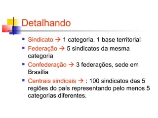 Detalhando
 Sindicato  1 categoria, 1 base territorial
 Federação  5 sindicatos da mesma
categoria
 Confederação  3 federações, sede em
Brasília
 Centrais sindicais  : 100 sindicatos das 5
regiões do país representando pelo menos 5
categorias diferentes.
 