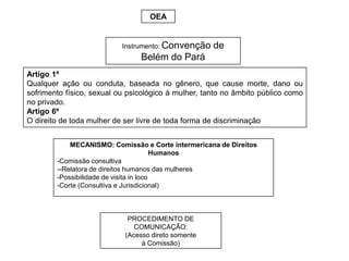 OEA


                           Instrumento: Convenção    de
                                Belém do Pará
Artigo 1º
Qualquer ação ou conduta, baseada no gênero, que cause morte, dano ou
sofrimento físico, sexual ou psicológico à mulher, tanto no âmbito público como
no privado.
Artigo 6º
O direito de toda mulher de ser livre de toda forma de discriminação


            MECANISMO: Comissão e Corte intermericana de Direitos
                                         Humanos
        -Comissão consultiva
        --Relatora de direitos humanos das mulheres
        -Possibilidade de visita in loco
        -Corte (Consultiva e Jurisdicional)



                             PROCEDIMENTO DE
                               COMUNICAÇÃO:
                            (Acesso direto somente
                                 à Comissão)
 