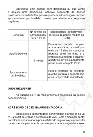 31
Entretanto, uma pessoa com deficiência ou que venha
a adquirir uma deficiência, inclusive decorrente de doença
profissional ou do trabalho, pode requerer auxílio-doença ou mesmo
aposentadoria por invalidez, desde que atenda aos seguintes
requisitos:
Benefício
Nº mínimo de
contribuições
para o INSS
Incapacidade (comprovada
por meio de perícia médica do
INSS)
Auxílio-Doença
12 meses
Para o seu trabalho ou para
a sua atividade habitual por
mais de 15 dias consecutivos
(durante estes 15 dias, é a
empresa quem paga o salário),
a partir do 16º dia o pagamento
passa a ser feito pelo INSS.
Aposentadoria
por Invalidez
Para o exercício de atividade
que lhe garanta a subsistência
e insusceptível de reabilitação.
ONDE REQUERER
Na agência do INSS mais próxima à residência da pessoa
com deficiência.
ACRÉSCIMO DE 25% NA APOSENTADORIA
Em relação à aposentadoria por invalidez, o artigo 45 da Lei
nº 8.213/91 determina o acréscimo de 25% (vinte e cinco por cento)
no valor da aposentadoria por invalidez do segurado que necessitar
da assistência permanente de outra pessoa, nos seguintes casos:
 