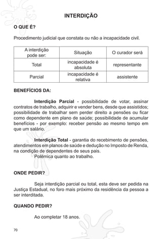 70
INTERDIÇÃO
O QUE É?
Procedimento judicial que constata ou não a incapacidade civil.
A interdição
pode ser:
Situação O curador será
Total
incapacidade é
absoluta
representante
Parcial
incapacidade é
relativa
assistente
BENEFÍCIOS DA:
Interdição Parcial - possibilidade de votar, assinar
contratos de trabalho, adquirir e vender bens, desde que assistidos;
possibilidade de trabalhar sem perder direito a pensões ou ficar
como dependente em plano de saúde; possibilidade de acumular
benefícios - por exemplo: receber pensão ao mesmo tempo em
que um salário.
Interdição Total - garantia do recebimento de pensões,
atendimentos em planos de saúde e dedução no Imposto de Renda,
na condição de dependentes de seus pais.
Polêmica quanto ao trabalho.
ONDE PEDIR?
Seja interdição parcial ou total, esta deve ser pedida na
Justiça Estadual, no foro mais próximo da residência da pessoa a
ser interditada.
QUANDO PEDIR?
Ao completar 18 anos.
 