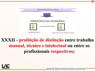 79
XXXII - proibição de distinção entre trabalho
manual, técnico e intelectual ou entre os
profissionais respectivos;
 