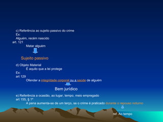 c) Referência ao sujeito passivo do crime Ex: Alguém, recém nascido art. 121 Matar alguém d) Objeto Material É aquilo que a lei protege Ex: art 129 Ofender a  integridade corporal  ou a  saúde   de alguém e) Referência a ocasião, ao lugar, tempo, meio empregado art 155,  § 1º A pena aumenta-se de um terço, se o crime é praticado  durante o repouso noturno Sujeito passivo Bem jurídico ref. Ao tempo 