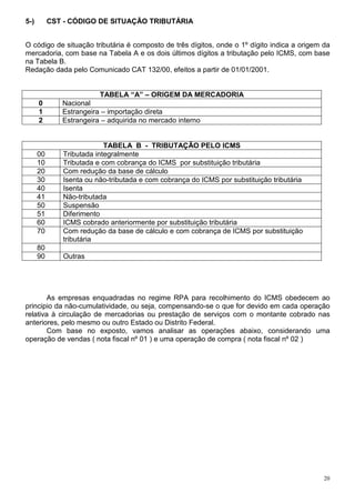 20
5-) CST - CÓDIGO DE SITUAÇÃO TRIBUTÁRIA
O código de situação tributária é composto de três dígitos, onde o 1º dígito indica a origem da
mercadoria, com base na Tabela A e os dois últimos dígitos a tributação pelo ICMS, com base
na Tabela B.
Redação dada pelo Comunicado CAT 132/00, efeitos a partir de 01/01/2001.
TABELA “A” – ORIGEM DA MERCADORIA
0 Nacional
1 Estrangeira – importação direta
2 Estrangeira – adquirida no mercado interno
TABELA B - TRIBUTAÇÃO PELO ICMS
00 Tributada integralmente
10 Tributada e com cobrança do ICMS por substituição tributária
20 Com redução da base de cálculo
30 Isenta ou não-tributada e com cobrança do ICMS por substituição tributária
40 Isenta
41 Não-tributada
50 Suspensão
51 Diferimento
60 ICMS cobrado anteriormente por substituição tributária
70 Com redução da base de cálculo e com cobrança de ICMS por substituição
tributária
80
90 Outras
As empresas enquadradas no regime RPA para recolhimento do ICMS obedecem ao
principio da não-cumulatividade, ou seja, compensando-se o que for devido em cada operação
relativa à circulação de mercadorias ou prestação de serviços com o montante cobrado nas
anteriores, pelo mesmo ou outro Estado ou Distrito Federal.
Com base no exposto, vamos analisar as operações abaixo, considerando uma
operação de vendas ( nota fiscal nº 01 ) e uma operação de compra ( nota fiscal nº 02 )
 