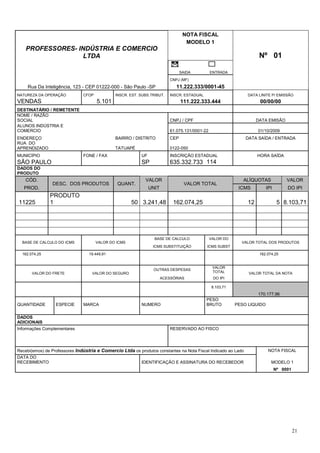 21
NOTA FISCAL
MODELO 1
PROFESSORES- INDÚSTRIA E COMERCIO
LTDA Nº 01
SAIDA ENTRADA
CNPJ (MF)
Rua Da Inteligência, 123 - CEP 01222-000 - São Paulo -SP 11.222.333/0001-45
NATUREZA DA OPERAÇÃO CFOP INSCR. EST. SUBS.TRIBUT. INSCR. ESTADUAL DATA LINITE P/ EMISSÃO
VENDAS 5.101 111.222.333.444 00/00/00
DESTINATÁRIO / REMETENTE
NOME / RAZÃO
SOCIAL CNPJ / CPF DATA EMISÃO
ALUNOS INDÚSTRIA E
COMERCIO 61.075.131/0001-22 01/10/2009
ENDEREÇO BAIRRO / DISTRITO CEP DATA SAÍDA / ENTRADA
RUA DO
APRENDIZADO TATUAPÉ 0122-050
MUNICÍPIO FONE / FAX UF INSCRIÇÃO ESTADUAL HORA SAÍDA
SÃO PAULO SP 635.332.733 114
DADOS DO
PRODUTO
CÓD. VALOR ALÍQUOTAS VALOR
PROD.
DESC. DOS PRODUTOS QUANT.
UNIT
VALOR TOTAL
ICMS IPI DO IPI
11225
PRODUTO
1 50 3.241,48 162.074,25 12 5 8.103,71
BASE DE CALCULO VALOR DO
BASE DE CALCULO DO ICMS VALOR DO ICMS
ICMS SUBSTITUIÇÃO ICMS SUBST
VALOR TOTAL DOS PRODUTOS
162.074,25 19.449,91 162.074,25
OUTRAS DESPESAS
VALOR
TOTALVALOR DO FRETE VALOR DO SEGURO
ACESSÓRIAS DO IPI
VALOR TOTAL DA NOTA
8.103,71
170.177,96
QUANTIDADE ESPECIE MARCA NUMERO
PESO
BRUTO PESO LIQUIDO
DADOS
ADICIONAIS
Informações Complementares RESERVADO AO FISCO
Recebi(emos) de Professores Indústria e Comercio Ltda os produtos constantes na Nota Fiscal Indicado ao Lado NOTA FISCAL
DATA DO
RECEBIMENTO IDENTIFICAÇÃO E ASSINATURA DO RECEBEDOR MODELO 1
Nº 0001
 