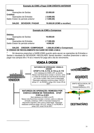 24
Exemplo de ICMS a Pagar COM CRÉDITO ANTERIOR
Débitos
Operações de Saídas 25.000,00
Créditos
Operações de Entradas ( 5.000,00)
Saldo Credor do período anterior ( 1.000,00)
SALDO DEVEDOR / PAGAR 19.000,00 (ICMS a recolher)
Exemplo de ICMS a Compensar
Débitos
Operações de Saídas 10.000,00
Créditos
Operações de Entradas ( 7.500,00)
Saldo Credor do período anterior 4.000,00
SALDO CREDOR / COMPENSAR 1.500,00 (ICMS a Compensar)
O CÓDIGO DE RECOLHIMENTO DA GARE DE ICMS é 046-2.
2
Só devemos preencher a GARE-ICMS quando após apurar as operações de Entradas e
Saídas o resultado for DEVEDOR / RECOLHER. Sendo devedor / recolher preencher o valor a
pagar nos campos 09 e 14 se o mesmo for pago até o dia do vencimento.
ADQUIRENTE
DESTINATÁRIO
NATUREZA DE OPERAÇÃO: VENDA À
ORDEM
CFOP 5.118, 5.119, 6.118 ou 6.119
Com destaque do ICMS e IPI, se devido.
Nessa nota fiscal deve constar o número, série
e a data de emissão da nota fiscal de remessa
por conta e ordem, bem como a base legal
“Operação realizada conforme artigo 129 § 2º,
alínea “a” do RICMS e artigo 333, inciso VII do
RIPI”.
NATUREZA DE OPERAÇÃO: REMESSA POR
CONTA E ORDEM DE TERCEIROS. CFOP
5.923 ou 6.923
Sem destaque do ICMS e do IPI.
Nessa nota fiscal deve constar o número, série e a data de
emissão, endereço, CNPJ e Inscrição Estadual do
adquirente originário, bem como a base legal: “Operação
realizada conforme artigo 129, § 2º, alínea “a” do RICMS e
artigo 333, inciso VII do RIPI”.
EMITE NOTA FISCAL DE
VENDA,
TRANSFERÊNCIA, ETC.
CFOP 5.120 OU 6.120
 