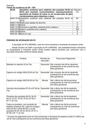 38
Exemplo:
Tabela de Incidência do IPI - TIPI
84.04 Aparelhos auxiliares para caldeiras das posições 84.02 ou
84.03 (por exemplo, economizadores, superaquecedores,
aparelhos de limpeza de tubos ou de recuperação de gás);
condensadores para máquinas a vapor.
Alíquota
(%)
8404.10.00-Aparelhos auxiliares para caldeiras das posições 84.02 ou
84.03
NT
8480.7100 Molde para injeção de alumínio 0
8480.71.00Outros 5
2402.10.00Charutos e cigarrilha, contendo fumo ( tabaco ) 30
2402.20.00Cigarro contendo fumo ( tabaco) 330
2402.30.90Outros 5
8404.90.10Barra em aço 5
PERIODO DE APURAÇÃO DO IPI
A apuração do IPI é MENSAL, para as micro-empresas e empresas de pequeno porte.
Desde Outubro de 2004 a apuração do IPI é MENSAL, dos estabelecimentos Industriais
ou Equiparados a Industrial; porém ainda existem alguns produtos que continuam com a
Apuração Decendial conforme tabela abaixo:
Produto Período de
Apuração
Prazo para Pagamento
Bebidas do capítulo 22 da Tipi. Decendial Até o terceiro dia útil do decêndio
subseqüente ao de ocorrência dos
fatos geradores.
Cigarros do código 2402.20.00 da Tipi. Decendial Até o terceiro dia útil do decêndio
subseqüente ao de ocorrência dos
fatos geradores.
Cigarros do código 2402.90.00 da Tipi. Mensal Até o último dia útil da quinzena
subseqüente ao mês de ocorrência
dos fatos geradores.
Veículos das posições 87.03 e 87.06 da
Tipi.
Decendial Até o último dia útil do decêndio
subseqüente ao de ocorrência dos
fatos geradores.
Produtos das posições 84.29, 84.32,
84.33, 87.01, 87.02, 87.04, 87.05 e
87.11 da Tipi.
Decendial Até o último dia útil do decêndio
subseqüente ao de ocorrência dos
fatos geradores.
Todos os produtos, com exceção de
bebidas (Capítulo 22), cigarros (códigos
2402.20.00 e 2402.90.00) e os das
posições 84.29, 84.32, 84.33, 87.01 a
87.06 e 87.11 da Tipi.
Mensal Até o último dia útil da quinzena
subseqüente ao mês de ocorrência
dos fatos geradores.
* O prazo de pagamento para as micro-empresas e empresas de pequeno porte é o último dia
útil do mês subseqüente ao de ocorrência dos fatos geradores.
 