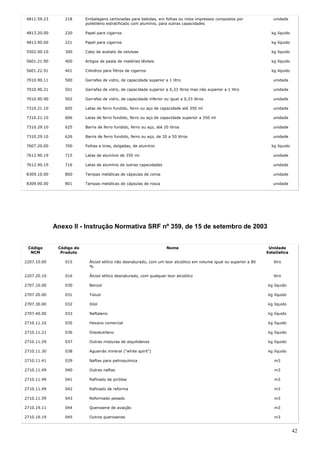 42
4811.59.23 218 Embalagens cartonadas para bebidas, em folhas ou rolos impressos compostos por
polietileno estratificado com alumínio, para outras capacidades
unidade
4813.20.00 220 Papel para cigarros kg líquido
4813.90.00 221 Papel para cigarros kg líquido
5502.00.10 300 Cabo de acetato de celulose kg líquido
5601.21.90 400 Artigos de pasta de matérias têxteis kg líquido
5601.22.91 401 Cilindros para filtros de cigarros kg líquido
7010.90.11 500 Garrafas de vidro, de capacidade superior a 1 litro unidade
7010.90.21 501 Garrafas de vidro, de capacidade superior a 0,33 litros mas não superior a 1 litro unidade
7010.90.90 502 Garrafas de vidro, de capacidade inferior ou igual a 0,33 litros unidade
7310.21.10 605 Latas de ferro fundido, ferro ou aço de capacidade até 350 ml unidade
7310.21.10 606 Latas de ferro fundido, ferro ou aço de capacidade superior a 350 ml unidade
7310.29.10 625 Barris de ferro fundido, ferro ou aço, até 20 litros unidade
7310.29.10 626 Barris de ferro fundido, ferro ou aço, de 20 a 50 litros unidade
7607.20.00 700 Folhas e tiras, delgadas, de alumínio kg líquido
7612.90.19 715 Latas de alumínio de 350 ml unidade
7612.90.19 716 Latas de alumínio de outras capacidades unidade
8309.10.00 800 Tampas metálicas de cápsulas de coroa unidade
8309.90.00 801 Tampas metálicas de cápsulas de rosca unidade
Anexo II - Instrução Normativa SRF nº 359, de 15 de setembro de 2003
Código
NCM
Código do
Produto
Nome Unidade
Estatística
2207.10.00 015 Álcool etílico não desnaturado, com um teor alcoólico em volume igual ou superior a 80
%
litro
2207.20.10 016 Álcool etílico desnaturado, com qualquer teor alcoólico litro
2707.10.00 030 Benzol kg líquido
2707.20.00 031 Toluol kg líquido
2707.30.00 032 Xilol kg líquido
2707.40.00 033 Naftaleno kg líquido
2710.11.10 035 Hexano comercial kg líquido
2710.11.21 036 Diisobutileno kg líquido
2710.11.29 037 Outras misturas de alquilidenos kg líquido
2710.11.30 038 Aguarrás mineral ("white spirit") kg líquido
2710.11.41 039 Naftas para petroquímica m3
2710.11.49 040 Outras naftas m3
2710.11.49 041 Rafinado de pirólise m3
2710.11.49 042 Rafinado de reforma m3
2710.11.59 043 Reformado pesado m3
2710.19.11 044 Querosene de aviação m3
2710.19.19 045 Outros querosenes m3
 