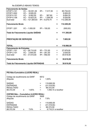 50
No EXEMPLO ABAIXO TEMOS:
Faturamento de Saídas
CFOP 5.101 VC – 93.051,38 IPI - 7.317,35 = 85.734,03
CFOP 5.922 VC - 8.828,20 = 8.828,20
CFOP 6.101 VC - 9.062,00 IPI - 367,80 = 8.694,20
CFOP 6.108 VC - 10.623,25 IPI - 1.594,59 = 9.028,66
Sub-total VC – 121.564,83 IPI – 9.279,74 = 112.285,09
Faturamento Bruto = 112.285,09
CFOP 1.201 VC – 1.000,00 IPI – 100,00 = (900,00)
Total do Faturamento Líquido SAÍDAS = 111.385,09
PRESTAÇÃO DE SERVIÇOS = 7.605,50
TOTAL = 118.990,59
Faturamento de Entradas
CFOP 1.101 VC – 28.710,00 IPI – 731,00 = 27.979,00
CFOP 2.101 VC - 2,900,00 IPI – 261,00 = 2.639,00
Sub-total VC – 31.610,00 IPI – 992,00 = 30.618,00
Faturamento Bruto = 30.618,00
Total do Faturamento Líquido ENTRADAS = 30.618,00
PIS Não-Cumulativo (LUCRO REAL)
Código de recolhimento do DARF 6912
Alíquota x 1,65%
SAÍDAS = 119.890,59
ENTRADAS = (31.518,00)
RESULTADO = 88.372,59
88.372,59 x 1,65% = 1.458,14 a recolher
COFINS Não – Cumulativo (LUCRO REAL)
Código de recolhimento do DARF 5856
Alíquota x 7.6%
SAÍDAS = 119.890,59
ENTRADAS = (31.518,00)
RESULTADO = 88.372,59
88.372,59 x 7.6% = 6.716,31 a recolher
 