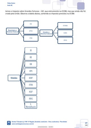 27
144
temos o Imposto sobre Grandes Fortunas – IGF, que está previsto na CF/88, mas que ainda não foi
criado pela União. Observe a tabela abaixo, contendo os impostos previstos na CF/88:
Municípios e
Distrito Federal
ISS
IPTU
ITBI
Estados e
Distrito Federal
ITCMD
ICMS
IPVA
União
II
IE
IR
IPI
IOF
ITR
IGF
IEG
I.
Residuais
Fábio Dutra
Aula 00
Direito Tributário p/ TRF 3ª Região (Analista Judiciário - Área Judiciária) - Pós-Edital
www.estrategiaconcursos.com.br
0
00000000000 - DEMO
 