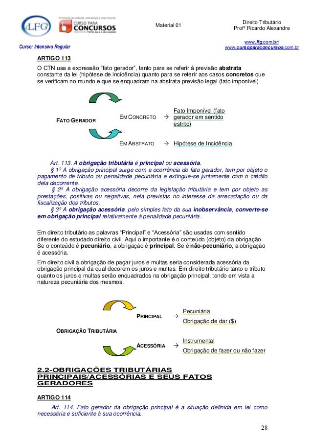 Artigo 113 ctn