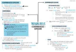 Exceção: contribuição dos servidores ao
respectivo RPPS pode ser instituída
pelo respectivo ente federado
CONTRIBUIÇÕES
ESPECIAIS
= =
CONTRIBUIÇÕES ESPECIAIS
COMPETÊNCIA
• Espécie autônoma de tributo.
• Tributo de arrecadação vinculada.
Se a finalidade da contribuição for
alterada, altera-se a própria exigência.
Contribuições sociais
CIDE
1. Não incidirão sobre as receitas decorrentes de exportação
2. Incidirão sobre a importação de produtos/serviços
3. Poderão ter alíquotas
(EC 103/19)
• A alíquota dos estados/municípios/DF agora
pode ser inferior àquela da união
• As contribuições devem ser cobradas de:
CARACTERÍSTICAS IMPORTANTES
• Contribuição para o custeio do serviço de
iluminação pública (COSIP)
competência dos municípios + DF
Podem ter alíquotas progressivas de acordo
com o valor base de contribuição/proventos.
Competência da União
CONTRIBUIÇÕES SOCIAIS
• Podem incidir sobre:
• Não incidem sobre
DE SEGURIDADE SOCIAL
saúde
1.
Contribuições sociais
Contribuições de intervenção no domínio
Contribuições corporativas
*
*
• Servidores ativos
• Aposentados
• Pensionistas
ad valorem
específicas.
(CIDE)
assistência
social
previdência
social
( )
+ +
1. Receita/faturamento
2. Lucro
3. Importação
4. Folha de salários/demais rendimentos
5. Receita de concursos de prognósticos
(Cofins, PIS/PASEP)
(CSU)
(PIS/PASEP-Importação,
Cofins-Importação)
Bis in idem permitido!
aposentadorias
pensões
do RGPS.
OUTRAS CONTRIBUIÇÕES SOCIAIS
2.
• Podem ser criadas pela União
• Devem obedecer:
(contribuições residuais)
1. Instituição por lei complementar
2. Não cumulatividade
3. B.C e F.G diferentes daqueles das
contribuições já existentes.
GERAIS
3.
• Para custeio de atividades do poder público
na área social
• Ex.: salário – educação
contribuições ao sistema “s”
(mas não na seguridade social)
Serviço social autônomo
(SESC, SENAI, ETC.)
(tributos parafiscais)
tributos
IMPORTANTE!
NOVIDADE!
CAI MUITO!
=
=
 