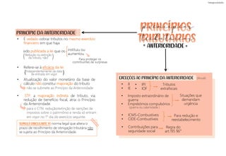 PRINCÍPIO DA ANTERIORIDADE
• É vedado cobrar tributos no mesmo exercício
financeiro em que haja
sido publicada a lei que os
• Refere-se à eficácia da lei
• Atualização do valor monetário da base de
cálculo não constitui majoração do tributo
• STF: a majoração indireta de tributo, via
redução de benefício fiscal, atrai o Princípio
da Anterioridade.
SÚMULA VINCULANTE 50: norma legal que altera o
prazo de recolhimento de obrigação tributária não
se sujeita ao Princípio da Anterioridade.
• II
• IE
• Imposto extraordinário de
guerra
• Empréstimos compulsórios
instituiu ou
aumentou
ANTERIORIDADE
= =
( )
Redução ou extinção
de tributo, não! Para proteger os
contribuintes de surpresas
( )
Independentemente da data
de entrada em vigor
não se submete ao Princípio da Anterioridade
para o CTN: redução/extinção de isenções de
impostos sobre o patrimônio e renda só entram
em vigor no 1° dia do exercício seguinte.
• IPI
• IOF
• ICMS-Combustíveis
• CIDE-Combustíveis
• Contribuições para
seguridade social
Tributos
extrafiscais
Situações que
demandam
urgência
Para redução e
reestabelecimento
Regra do
art.195 §6°
EXCEÇÕES AO PRINCÍPIO DA ANTERIORIDADE (Anual)
(guerra ou calamidade )
princípios
tributários
 