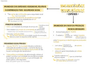 • E.B.A.S. com finalidade de prestação de serviços de
• Deve obedecer ao princípio da universalidade do atendimento
• Deve estar certificada
não há direito adquirido á imunidade: quando da renovação,
deve-se cumprir os requisitos então vigentes.
PREVIDÊNCIA SOCIAL PRIVADA
• “São isentas de contribuições para a seguridade social
as entidades beneficentes de assistência social que
atendam às exigências estabelecidas em lei”
• Acrescentada pela EC 75/2013
• É vedado a instituir impostos
Assistência social
Saúde
Educação
• Súmula 730 (STF): “a imunidade tributária conferida a
instituições de assistência social (...) somente alcança as
entidades fechadas de previdência social privada se não
houver contribuição dos beneficiários“.
• Entes políticos e entidades de administração indireta só
podem contribuir com entidades de previdência privada
na condição de patrocinadores, e sua contribuição não
pode superar a dos segurados
seus associados ou
categoria profissional )
)
Não abrange as
outras espécies
(
União
Estados, DF
Municípios
Salvo na etapa de replicação industrial
de mídias ópticas de leitura a laser
• com obras de autores
brasileiros e/ou
Suporte materiais ou
arquivos digitais
musicais ou
literomusicais
À CONTRIBUIÇÃO PARA SEGURIDADE SOCIAL
IMUNIDADE DAS ENTIDADES ASSISENCIAIS, RELATIVAS
literalidade na CF/88
mas é imunidade!
sobre fonogramas e videofonogramas produzidos
no Brasil:
(vedado dirigir suas atividades exclusivamente a
(CEBAS)
PRINCIPAIS EXIGÊNCIAS:
(estas não podem gozar da imunidade)
IMUNIDADE EM FAVOR DA PRODUÇÃO
MUSICAL BRASILEIRA
• obras em geral interpretadas por artistas
brasileiros.
que os contenham
+
ESPÉCIEIS
= =
imunidades
tributárias
=
 