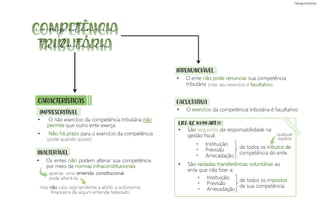 INALTERÁVEL
qualquer
espécie
• O não exercício da competência tributária não
permite que outro ente exerça
• Não há prazo para o exercício da competência
• Os entes não podem alterar sua competência
por meio de normas infraconstitucionais
mas não caso seja tendente a abolir a autonomia
financeira de algum entende federado
(pode quando quiser)
apenas uma emenda constitucional
pode alterá-la
IRRENUNCIÁVEL
• O ente não pode renunciar sua competência
tributária (mas seu exercício é facultativo)
• São requisitos da responsabilidade na
gestão fiscal:
• São vedadas transferências voluntárias ao
ente que não fizer a:
L.R.F. (LC 101/99) ART.11 :
• Instituição
• Previsão
• Arrecadação
de todos os tributos de
competência do ente.
CARACTERÍSTICAS
IMPRESCRITÍVEL
FACULTATIVA
• O exercício da competência tributária é facultativo
de todos os impostos
de sua competência.
• Instituição
• Previsão
• Arrecadação
competência
tributária
 