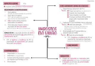 1. Desembaraço aduaneiro de P.I.s
2. Saída de P.I.s do estabelecimento industrial
3. Arrematação de P.I apreendido ou
abandonado em leilão
Imposto sobre produtos industrializados
I.P.I.
= =
REGRAMENTOS CONSTITUCIONAIS
=
ALÍQUOTAS
CONTRIBUINTES
(função da essencialidade do produto)
(Saída do estabelecimento importador )
• STF: é legítima a incidência do IPI na
revenda de mercadoria importada.
1. Será seletivo
2. Será não-cumulativo
3. Não incidirá sobre produtos
destinados ao exterior.
4. Terá reduzido impacto sobre a
aquisição de bens de capital.
FATO GERADOR E BASE DE CÁLCULO
LANÇAMENTO
Preço normal
Imposto de importação
Taxas exigidas na entrada
Encargos cambiais efetivamente
pagos pelo importador/dele
exigíveis.
B.C. =
(Na falta, preço correte da mercadoria ou
similar no mercado atacadista da praça
do remente)
por homologação
=
(nos limites e condições legais)
ASPECTOS GERAIS
(STF: não há crédito se a entrada
dos insumos for desonerada)
SÚMULA STJ 495: a aquisição de bens do ativo
permanente de empresa não gera direito a
creditamento de IPI.
• STF: é legítima a incidência do IPI na
importação de automóveis por pessoa
física para uso próprio
P.I.s
1. Importador
2. Industrial
3. Comerciante de produtos sujeitos
ao imposto que forneça a 1 e 2.
4. Arrematante.
(ou equiparado)
(ou equiparado)
+
+
+
B.C. = Valor de operação
B.C. = Preço da arrematação
(Base de cálculo do I.I )
(ou equiparado)
• Podem ser reduzidas ou majoradas pelo
poder executivo
• É exceção ao princípio da anterioridade
anual.(nonagesimal, não!)
impostos
da união
(Na forma da lei não é autoaplicável)
 
