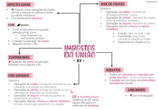 Qualquer das partes na operação
tributada, como dispuser a lei.
IOF
= =
FATO GERADOR
=
ALÍQUOTAS
CONTRIBUINTES
• Podem ser reduzidas ou majoradas pelo
poder executivo.
• É exceção aos princípios da anterioridade
nonagesimal e anual.
Quanto a:
• Operações de crédito: entrega do montante ou sua
colocação à disposição do interessado
• Operações de câmbio: entrega da moeda ou sua
colocação do disposição do interessado
• Operações de seguros: emissão da apólice ou
recebimento do prêmio.
• Operações relativas a títulos ou valores mobiliários:
emissão, transmissão, pagamento ou resgate.
BASE DE CÁLCULO
LANÇAMENTO
(Limites e condições legais)
• por homologação
=
OURO
ASPECTOS GERAIS
• Imposto sobre operações de crédito,
câmbio e seguros ou relativas a títulos
ou valores mobiliários.
• É eminentemente extrafiscal.
• O IOF incide sobre ouro quando
definido em lei como:
• É devido na operação de origem.
• Alíquota mínima = 1%
STF: é inconstitucional a
incidência de IOF sobre
saques efetuados em
caderneta de poupança.
=
• Ativo financeiro ou
• Instrumento cambial
Quanto a:
• Operações de crédito: montante da
obrigação (principal + juros)
• Operações de câmbio: montante da moeda
nacional (entregue, recebido...)
• Operações de seguros: montante do prêmio.
• Operações relativas a títulos ou valores
mobiliários:.
• Emissão: valor nominal + ágil
• Transmissão: preço/valor
nominal ou cotação em bolsa
• Pagamento ou resgate: preço
impostos
da união
IMPORTANTE!
 