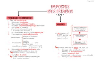 1. Definir seus contribuintes
2. Dispor sobre substituição tributária
3. Disciplinar o regime de compensação do imposto
4. Fixar o local da operação
5. Excluir da incidência do imposto as exportações
6. Prever casos de manutenção de crédito
relativamente a
ICMS E IPI
Produtos destinados
à industrialização e
comercialização
1. Operação entre contribuintes, mas
destinada ao ativo permanente
2. Venda a consumidor final
3. Venda para não contribuinte
)
Para efeito de cobrança e definição
do estabelecimento responsável
(
PAPEL DA LEI COMPLEMENTAR
IPI não integra a B.C.
do ICMS quando
exportação ou remessa
para outro estado
(não destinada à industrialização e comercialização)
)
Mediante deliberação
dos estados e DF
( Exemplos em que o IPI integra a BC do ICMS:
• Cabe à lei complementar:
7. Regular como serão
concedidos/revogados.
isenções,
incentivos
benefícios fiscais
8. Definir os combustíveis e lubrificantes sobre
os quais o ICMS incidirá uma única vez
9. Fixar a base de cálculo
o ICMS a integra também na importação
Ainda não existe! (= ICMS monofásico)
(É um imposto “por dentro”)
Operações entre
contribuintes
Operação e F.G.
dos dois impostos
+
+
)
Tem que cumprir
todos os requisitos
(
ICMS
= =
impostos
dos estados
 