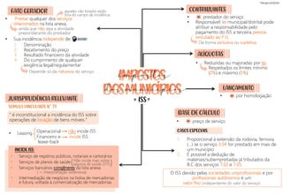 JURISPRUDÊNCIA RELEVANTE
• Prestar qualquer dos serviços
relacionados na lista anexa.
• Sua incidência independe de:
CONTRIBUINTES
FATO GERADOR
1. Denominação
2. Recebimento do preço
3. Resultado financeiro da atividade
4. Do cumprimento de qualquer
exigência legal/regulamentar • Reduzidas ou majoradas por lei
Respeitados os limites mínimo
(2%) e máximo (5%)
ainda que não seja a atividade
preponderante do prestador
BASE DE CÁLCULO
• Leasing
CASOS ESPECIAIS:
SÚMULA VINCULANTE N° 31:
LANÇAMENTO
INCIDE ISS:
• Serviço de registros públicos, notariais e cartorários
• Serviços de planos de saúde
• Serviços bancários congêneres da lista anexa
( = interpretação extensiva)
• Intermediação de negócios na bolsa de mercadorias
e futura, voltada à comercialização de mercadorias
Operacional não incide ISS
Financeiro e incide ISS
lease-back
)
Não incide mais sobre
seguros de saúde (STF)
(
ALÍQUOTAS
aqueles não listados estão
fora do campo de incidência
Depende só da natureza do serviço
“ é inconstitucional a incidência do ISS sobre
operações de locação de bens móveis.”
O ISS devido pelas sociedades uniprofissionais e por
profissionais autônomos é um
valor fixo (independente do valor do serviço)
1. Proporcional à extensão da rodovia, ferrovia
(...) se o serviço 3.04 for prestado em mais de
um município
2. É possível a dedução de
materiais/subempreitadas já tributados da
B.C dos serviços 7.02 e 7.05.
• preço de serviço
=
• prestador do serviço
• Responsável: lei municipal/distrital pode
atribuir a responsabilidade pelo
pagamento do ISS a terceira pessoa
vinculado ao F.G.
=
De forma exclusiva ou supletiva.
• por homologação
=
ISS
= =
impostos
dos municípios
DECORE!
 