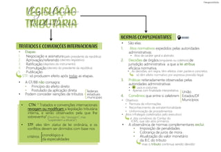 TRATADOS E CONVENÇÕES INTERNACIONAIS
NORMAS COMPLEMENTARES
• A observância de normas complementares exclui:
• Imposição de penalidades
• Cobrança de juros de mora
• Atualização do valor monetário
da B.C do tributo
• São elas:
1. Atos normativos expedidos pelas autoridades
administrativas.
2. Decisões de órgãos de
jurisdição administrativa a que a lei atribua
eficácia normativa.
3. Práticas reiteradamente observadas pelas
autoridades administrativas
4. Convênios que entre si celebrem
• Etapas:
1. Negociação e assinatura
2. Aprovação/referendo
3. Ratificação
4. Promulgação
5. Publicação
STF: só produzem efeito após todas as etapas.
• A CF/88 não consagra:
• Podem conceder isenções de tributos
• CTN: “ Tratados e convenções internacionais
revogam ou modificam a legislação tributária
interna, e serão observados pela que lhe
sobrevenha”
• STF: eles têm status de lei ordinária, e os
conflitos devem ser dirimidos com base nos
critérios
• Princípio do efeito direto
• Postulado da aplicação direta federais
estaduais
municipais
cronológico e
da especialidades
≠ dos convênios do Confaz do
ICMS, que são atos primários.
• Atos de caráter geral e abstrato.
• usos e costumes
• Apenas com finalidade interpretativa
• Permuta de informações
• Reconhecimento de extraterritorialidade
• Uniformização de procedimentos
mas o tributo continua sendo devido!
• As decisões, em regra, têm efeitos inter partes e concretos
só têm efeito normativo por expressa previsão legal.
• Objetivos:
• Atos infralegais (celebrados pelo executivo)
(pelo presidente da república)
(decreto legislativo)
(depósito do instrumento)
(decreto do presidente da república)
legislação
tributária
DECORE!
=
(singulares ou coletivos)
União
Estados/DF
Municípios
(Doutrina: não “revogam”, mas
“suspendem a eficácia”)
 
