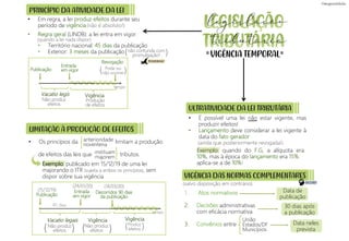 PRINCÍPIO DA ATIVIDADE DA LEI
ULTRATIVIDADE DA LEI TRIBUTÁRIA
• É possível uma lei não estar vigente, mas
produzir efeitos!
• Lançamento deve considerar a lei vigente à
data do fato gerador
1. Atos normativos
2. Decisões administrativas
com eficácia normativa
3. Convênios entre
• Em regra, a lei produz efeitos durante seu
período de vigência
• Regra geral (LINDB): a lei entra em vigor:
• Os princípios da limitam a produção
de efeitos das leis que tributos.
• Território nacional: 45 dias da publicação
• Exterior: 3 meses da publicação
anterioridade
noventena
Exemplo: publicado em 15/12/19 de uma lei
majorando o ITR (sujeita a ambos os princípios), sem
dispor sobre sua vigência
(salvo disposição em contrário)
Vacatio legis
(quando a lei nada dispor)
(15/12/19)
(ainda que posteriormente revogada!)
(não é absoluto!)
LIMITAÇÃO À PRODUÇÃO DE EFEITOS
instituam
majorem
( )
não confunda com
promulgação!
Entrada
em vigor
Revogação
Vigência
Publicação
Produção
de efeitos
( Pode ou
não ocorrer
Não produz
efeitos
tempo
Vacatio legais
Entrada
em vigor
Decorridos 90 dias
da publicação
Vigência
Publicação
( )
Produz
efeitos
( )
Não produz
efeitos
tempo
(24/01/20) (14/03/20)
45 dias
( )
Não produz
efeitos
Vigência
Exemplo: quando do F.G, a alíquota era
10%, mas à época do lançamento era 15%:
aplica-se a de 10%!
VIGÊNCIA DAS NORMAS COMPLEMENTARES
Data de
publicação
30 dias após
a publicação
Data neles
prevista
União
Estados/DF
Municípios
VIGÊNCIA TEMPORAL
= =
)
legislação
tributária
DECORE!
PEGADINHA!
 