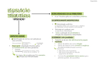 ASPECTOS GERAIS
RETROATIVIDADE DA LEI TRIBUTÁRIA
• A Lei Tributária aplica-se a atos/fatos pretéritos:
• Deixar de definir ato como infração
• Deixar de tratá-lo como contrário a exigência
de ação/omissão
• Comine-lhe penalidade menos severa que a
prevista quando de sua prática
• Identificação da norma a ser aplicada ao
caso concreto.
• Regra geral: a legislação tributária aplica-
se imediatamente aos fatos geradores:
• Interpretação autêntica
• Retroage em qualquer caso
• Exclui a aplicação de penalidades à
infração dos dispositivos interpretados
• Futuros
• Pendentes
(o legislativo edita uma nova lei com o objetivo
de interpretar uma lei anterior controversa)
(à data da lei interpretada)
(obrigação acessória)
Desde que:
APLICAÇÃO
= =
Literalidade
do CTN
Em regra, não se aplica aos F.G.s passados.
( princípio da irretroatividade)
(Pela autoridade )
administrativa
ou jurídica
( )
a ocorrência se iniciou, mas
ainda não se completou
=
=
LEI EXPRESSAMENTTE INTERPRETATIVA
LEI BENIGNA ( sobre penalidades)
• Tratando-se de ato não definitivamente julgado
• Hipóteses:
=
• Não tenha sido fraudulento
• Não tenha implicado em falta de
pagamento de tributo
legislação
tributária
 