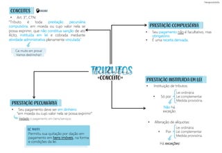tributos
= = PRESTAÇÃO INSTITUÍDA EM LEI
CONCEITOS
• Art. 3°, CTN:
“Tributo é toda prestação pecuniária
compulsória, em moeda ou cujo valor nela se
possa exprimir, que não constitua sanção de ato
ilícito, instituída em lei e cobrada mediante
atividade administrativa plenamente vinculada”
Cai muito em prova!
Vamos destrinchar!
PRESTAÇÃO PECUNIÁRIA
• Seu pagamento deve ser em dinheiro
“em moeda ou cujo valor nela se possa exprimir”
Vedado o pagamento em bens/serviços
LC 104/01:
Permitiu sua quitação por dação em
pagamento em bens imóveis, na forma
e condições da lei.
PRESTAÇÃO COMPULSÓRIA
• Seu pagamento não é facultativo, mas
obrigatório.
• É uma receita derivada.
• Instituição de tributos:
• Só por
• Alteração de alíquotas:
• Por
Lei ordinária
Lei complementar
Medida provisória.
Lei ordinária
Lei complementar
Medida provisória.
Não há
exceção
Há exceções!
CONCEITO
DECORE!
 