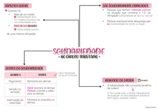 solidariedade
NO DIREITO TRIBUTÁRIO
= =
(sem seguir qualquer ordem)
ASPECTOS GERAIS
Quando há:
• Mais de um credor
• Mais de um devedor
Solidariedade ativa
Solidariedade passiva
Em matéria tributária não
há solidariedade ativa
Pagamento
Isenção ou
remissão
Interrupção da
prescrição
Aproveita aos demais
Geral: exonera os demais
Pessoal: subsiste o saldo
para os demais
Favorece ou prejudica os
demais
Salvo disposição
de lei em contrário
=
=
=
de uma mesma obrigação.
EFEITOS DA SOLIDARIEDADE
SÃO SOLIDARIAMENTE OBRIGADOS
• Pessoas que tenham interesse comum
na situação que constitua o F.G. da
obrigação
• Pessoas expressamente designadas por
lei
• A solidariedade não comporta benefício
de ordem!
(solidariedade de fato ou natural)
(solidariedade de direito ou legal)
O fisco pode exigir a dívida integralmente
de qualquer um dos devedores solidários
BENEFÍCIO DE ORDEM
QUANTO A EFEITOS
CAI MUITO!
 