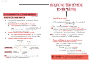 STJ: abrange multas relativas aos fatos
geradores ocorridos até a data da sucessão
• Sucessão empresarial:
fusão
incorporação
transformação
Abertura da
sucessão
Sucessores e cônjuge meeiro só são responsáveis até o
limite do valor que lhes foi transmitido
Pelos tributos devidos até a data do ato
ocorre também nos casos de extinção da PJ em que a
exploração da respectiva atividade seja continuada por
qualquer sócio remanescente (ou seu espólio), sob a
mesma ou outra razão social, ou sob firma individual
tempo
(morte)
RESPONSÁVEL:
(continuação)
RESPONSABILIDADE POR TRANSFERÊNCIA
• Ocorre o desaparecimento do devedor original
(contribuinte)
• Sucessão na transmissão de bens imóveis:
• Sucessão na transmissão de bens móveis:
• Adquirente assume a responsabilidade
• São pessoalmente responsáveis os adquirentes
ou remitentes pelos bens adquiridos/remidos
• Sucessão na transmissão causa mortis:
TRANSFERÊNCIA POR SUCESSÃO
Salvo:
• Se constar do título a prova de sua quitação
• Arrematação em hasta pública
se o alienante cessar a
exploração comercial.
• Integral:
• Subsidiário:
)
Impostos, taxas e
contribuições de melhoria
(
)
moratórias
e punitivas
(
Partilha
De cujus
Espólio +
sucessores
Espólio Sucessores e
cônjuge meeiro
Sucessores
e cônjuge
meeiro
CONTRIBUINTE:
*
*
• A P.J. resultante de é responsável
• Responsabilidade do adquirente de fundo de
comércio/estabelecimento comercial:
• Se o adquirente continuar a exploração,
torna-se responsável:
STJ: a locação de imóvel anteriormente locado por P.J.
devedora não é hipótese de responsabilidade
se o alienante continuar a
exploração comercial ou iniciar
nova atividade dentro de 6 meses.
*
*
responsabilidade
tributária
 