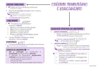 • Regem-se pela lei vigente quando da ocorrência
do fato gerador
inclusive a taxa de câmbio
= ultratividade da lei tributária
crédito tributário
COMPETÊNCIA
)
(tributos e multas)
(
CRÉDITO TRIBUTÁRIO
• Crédito do fisco e dívida do contribuinte.
• Decorre da obrigação principal e tem a mesma
natureza desta
• É constituído pelo lançamento.
• “ Procedimento administrativo”
tendente a V.D.C.I.P.
• Confere liquidez e certeza ao crédito
tributário + torna-o exigível
• Compete privativamente à autoridade administrativa
• Verificar a ocorrência do fato gerador
• Determinar a matéria tributável
• Calcular o montante devido
• Identificar o sujeito passivo
• Propor a aplicação da penalidade cabível
Modificações no crédito tributário
não afetam a obrigação tributária
mas é exclusiva (indelegável)
(se for o caso)
=
=
LANÇAMENTO Literalidade
do CTN
LEGISLAÇÃO APLICÁVEL AO LANÇAMENTO
• ASPECTOS MATERIAIS
• ASPECTOS FORMAIS
• Regem-se pela lei vigente à data do lançamento
exceto para efeitos de atribuir responsabilidade
tributária a terceiros
• Instituem novos critérios de apuração ou
processos de fiscalização
• Ampliam os poderes de investigação das
autoridades
• Outorgam ao crédito maiores garantias
ou privilégios
estrutura da
obrigação tributária
)
(ainda que posteriormente
revogada ou modificada
)
(
(ainda que aditadas/alteradas após o F.G.)
*
*
)
(procedimentos
do lançamento
• Até a notificação do contribuinte, a
revisibilidade do lançamento é absoluta.
• A alteração do lançamento regularmente
notificado só é possível através de:
ALTERAÇÃO DO LANÇAMENTO
• Impugnação do sujeito passivo
• Recurso de ofício
• Iniciativa de ofício da autoridade administrativa
e lançamento
salvo disposição de
lei em contrário
conforme
o CTN
DECORE!
 