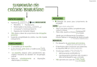 suspensão do
GERAL
ASPECTOS GERAIS
• Hipóteses
• Não afasta o dever de cumprimento das obrigações
acessórias
• Suspende a exigibilidade do crédito, mas não impede
o lançamento
)
salvo disposição de
lei em contrário
(
crédito tributário
• É concedido por lei específica
• não exclui a incidência de
• Lei específica disporá sobre parcelamento dos
créditos tributários do devedor em recuperação
judicial
• Aplica-se subsidiariamente as disposições
relacionadas à moratória.
• Moratória
• Reclamações e recursos
• Liminares
• Depósito do montante integral
• Parcelamento
)
salvo disposição
de lei em contrário
( juros
multa
)
somente as
previstas no CTN
(
)
no processo
administrativo fiscal
(
)
em mandado de segurança
ou outras ações judiciais
(
MOR-DE-R-LIM-PAR
PARCELAMENTO
MORATÓRIA
• Dilatação do prazo para cumprimento da
obrigação
INDIVIDUAL
• Pela PJ de direito público competente para
instituir o tributo
• Pela união, quanto a tributos
desde que simultaneamente concedida a
tributos federais + obrigações de direito privado
estaduais/DF
municipais
(gera direito adquirido!)
( = moratória heterônoma )
• Por despacho da autoridade administrativa
• O benificiário deve comprovar que preencheu
os requisitos
• Só abrange créditos:
• Não aproveita aos casos de
(desde que autorizado em lei)
• definitivamente constituídos ou
• cujo lançamento já tenham sido iniciado à
data da lei/despacho que a conceda
dolo, fraude
ou simulação
=
(não gera direito adquirido!)
DECORE!
 
