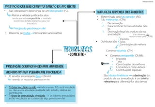 Abstrai a validade jurídica dos atos
São tributos finalísticos a destinação do
produto de sua arrecadação é um critério
relevante para diferenciá-los dos demais
PRESTAÇÃO QUE NÃO CONSTITUI SANÇÃO DE ATO ILÍCITO
• São cobrados em decorrência de um fato gerador (FG).
NATUREZA JURÍDICA DOS TRIBUTOS
• Determinada pelo fato gerador (FG)
• São irrelevantes: (CTN)
Impostos
Taxas
Contribuições de melhoria
Corrente tripartida (CTN)
Princípio do pecúnia non olet
(ainda que tenha origem ilícita, o resultado
econômico de fato econômico deve ser
tributado!)
• Diferente de multas têm caráter sancionatório
PRESTAÇÃO COBRADA MEDIANTE ATIVIDADE
• O servidor encarregado deve cobrá-lo!
havendo os requisitos previstos em lei.
• Tributo vinculado ou não indica se seu F.G. está vinculado
ou não a uma atividade realizada pelo estado, relativa ao
contribuinte.
• Tributo de arrecadação vinculada os valores arrecadados
estão vinculados ao custeios de algo previsto em lei.
1. Denominação.
2. Características formais adotadas pela
lei.
3. Destinação legal do produto da sua
arrecadação.
• Os tributos são
• Corrente pentapartida (CF/88) :
• Impostos
• Taxas
• Contribuições de melhoria
• Empréstimos compulsórios
• Contribuições especiais
(Parcialmente não
recepcionado pela CF/88)
ADMINISTRATIVA PLENAMENTE VINCULADA
tributos
= =
CONCEITO
DECORE!
 