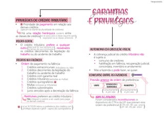 • Prioridade de pagamento em relação aos
demais créditos
Há uma relação hierárquica (ordem) entre
as classes de créditos
e privilégios
PRIVILÉGIOS DO CRÉDITO TRIBUTÁRIO
• O crédito tributário prefere a qualquer
outro , ressalvados
os créditos decorrentes da legislação do
trabalho ou do acidente de trabalho
1. Créditos extraconcursais
2. Créditos decorrentes da legislação do
trabalho ou acidente de trabalho
3. Créditos com garantia real
4. Créditos tributários
5. Créditos quirografários
6. Multas
7. Créditos subordinados
8. Juros vencidos após a decretação da falência
Restituíveis preferem ao crédito tributário
)
só se passa para a classe seguinte após
esgotarem-se as classes anteriores
(
(aplicam-se diante da pluralidade de credores)
=
• A cobrança judicial do crédito tributário não
é sujeita a:
• concurso de credores
• habilitação em falência, recuperação judicial,
concordata, inventário e arrolamento
Previsão anterior de ordem de preferência:
REGRA GERAL
• Ordem de pagamento na falência:
)
seja qual for sua natureza ou
o tempo de sua constituição
(
REGRAS NA FALÊNCIA
Não integram o acervo a ser usado para pagar
os demais credores
(tributários ou não)
(excluídas as multas)
(inclusive as tributárias)
AUTONOMIA DA EXECUÇÃO FISCAL
• Mas a fazenda o pode fazer, se quiser.
CONCURSO ENTRE AS FAZENDAS
)
Conjuntamente
e pro rata
( )
Conjuntamente
e pro rata
(
UNIÃO MUNICÍPIOS
ESTADOS/DF E
TERRITÓRIOS
)
a Lei 14.112/20 retirou a preferência dos créditos com
privilégio especial e geral – agora são quirografários.
(
NOVIDADE!
ADPF 357, 21/06/2021:
Foram considerados inconstitucionais os
dispositivos do CTN e da LEF que previam essa
ordem de preferência!
)
CTN: Art. 187, par. único
LEF: Art. 29, par. único
(
garantias
*
*
 